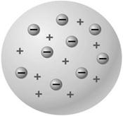 Image result for Thomsonâ€™s model of the atom