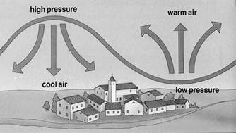 Image result for Air Pressure