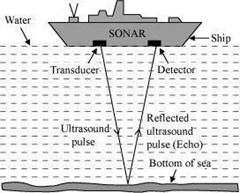 Image result for Sonar used for measuring depth of sea