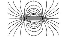 Image result for Magnetic Field